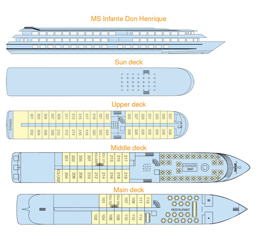 MS Infante don Henrique Ship Deck.